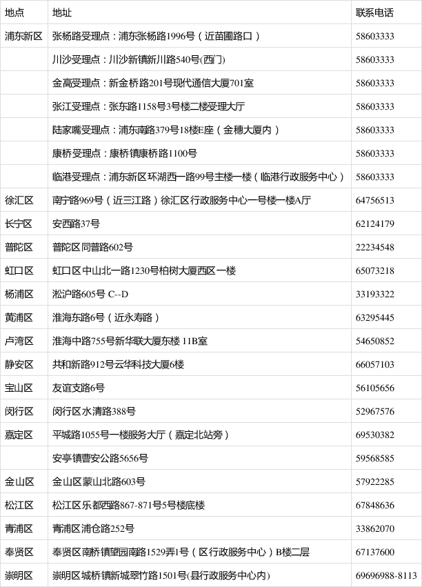 上海居轉(zhuǎn)戶政策2020年到期？好消息來了！