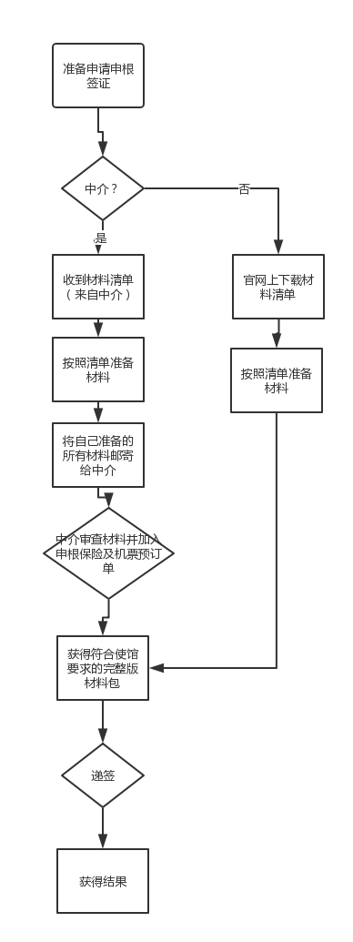 希爸媽來看鐵塔--法國留學(xué)生父母的簽證申請