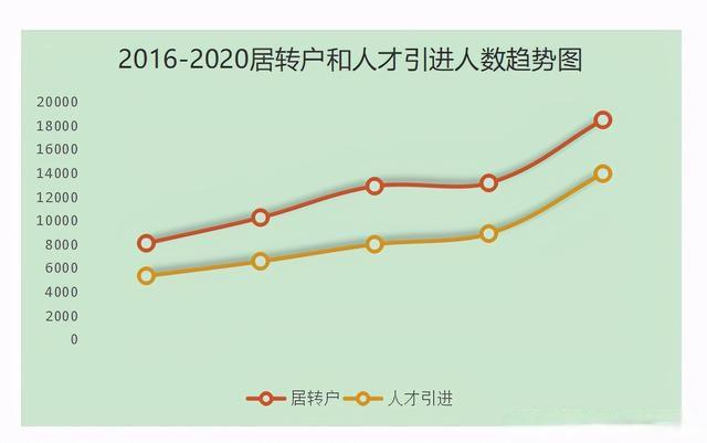 2020上海居轉(zhuǎn)戶人數(shù)創(chuàng)新高，落戶條件是否再放寬？