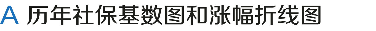 上海居轉(zhuǎn)戶VOL.63 ｜ 明年，需要多少工資才能符合上海落戶的條件？