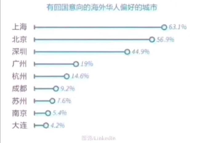 干貨滿滿！2020最新留學(xué)生落戶指南