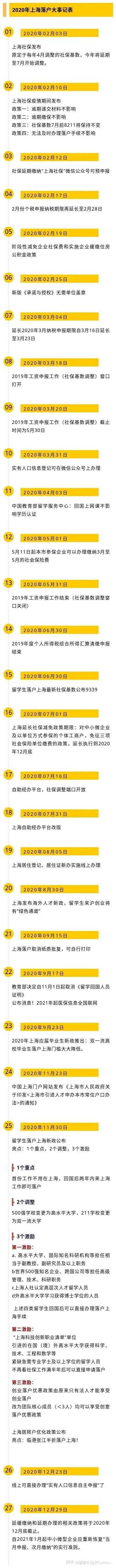 留學生上海落戶9月新政的變化是什么？