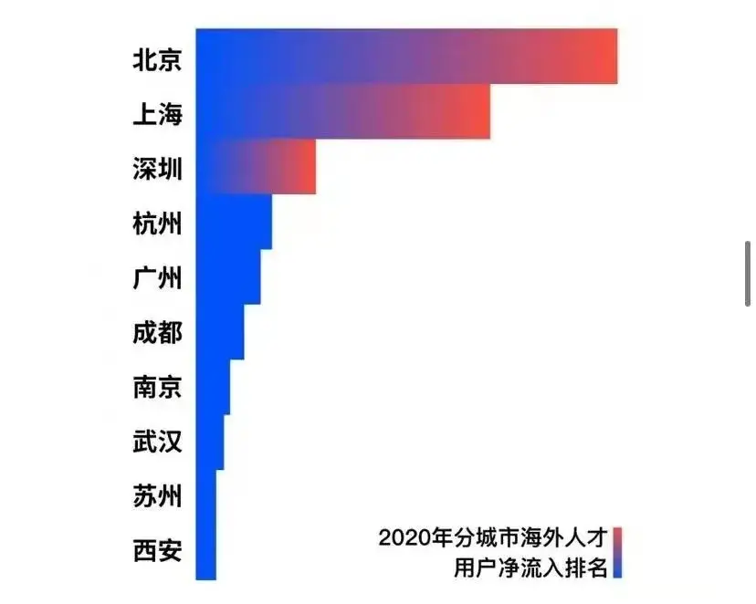 注意！2021留學生落戶上海政策更新！這6類留學生無法落戶上?！?/></p>
								<p style=