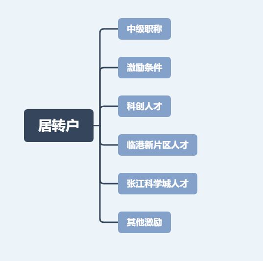 “落戶上?！眮砜纯?021年居轉(zhuǎn)戶新政準(zhǔn)確版本！