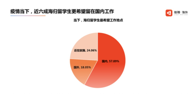 最新！2021年留學(xué)生回國福利政策大盤點(diǎn)！落戶、購車、創(chuàng)業(yè)……最高獎(jiǎng)勵(lì)100萬元！