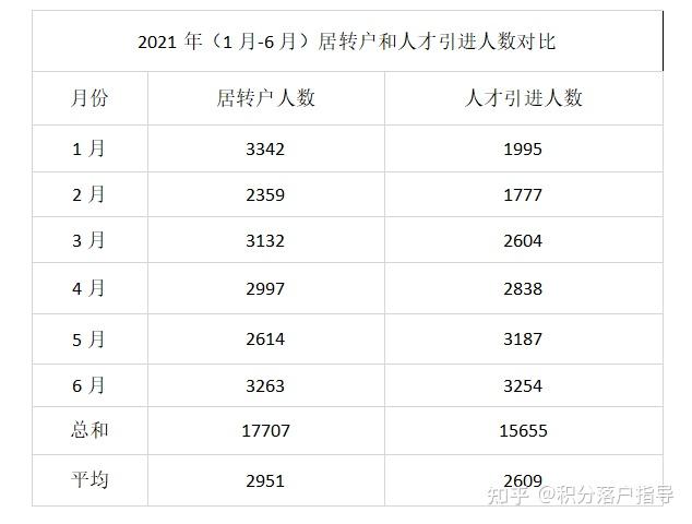 2021年上海居轉(zhuǎn)戶和上海人才引進(jìn)落戶到底有哪些區(qū)別？分別適合哪些人申請(qǐng)？