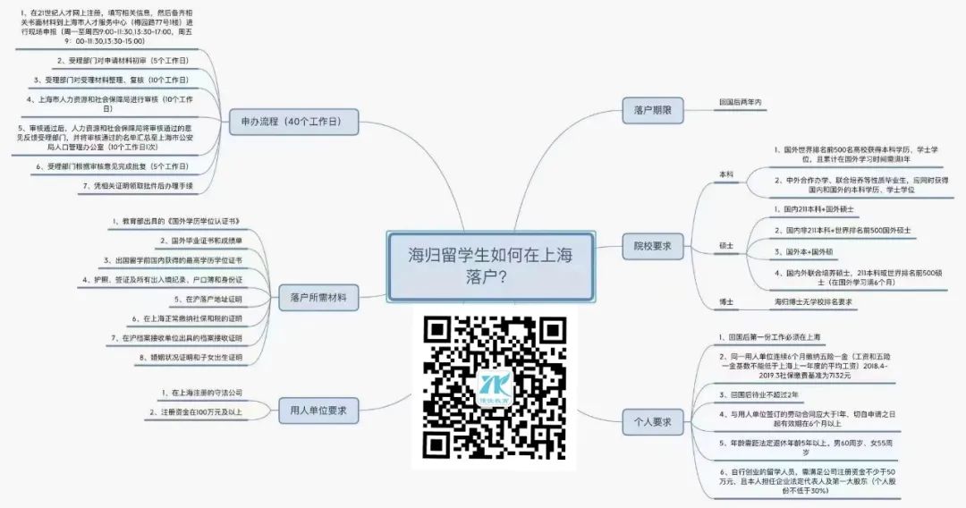 香港留學生如何落戶上海？2021年上海留學生落戶新政官方解讀版