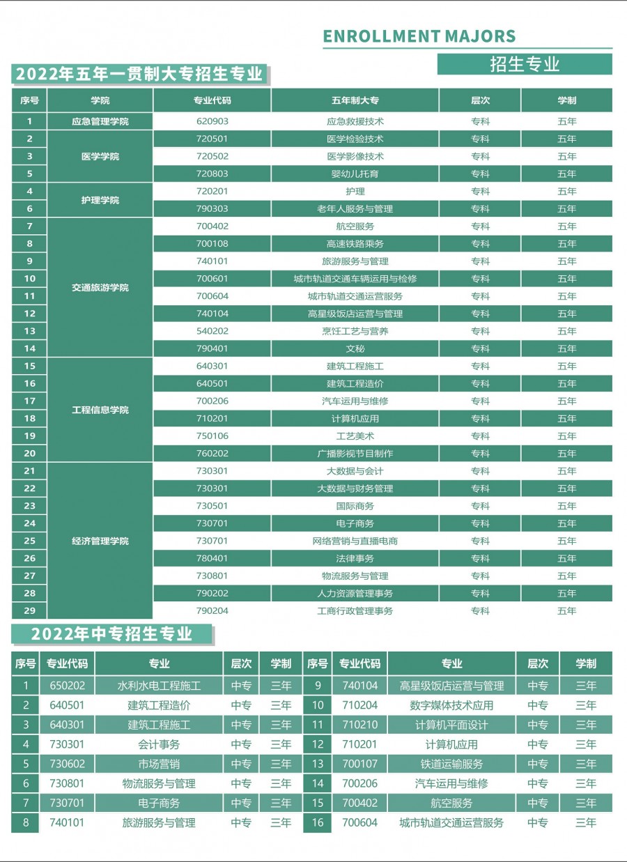 云南初中起點(diǎn)五年制大專有哪些