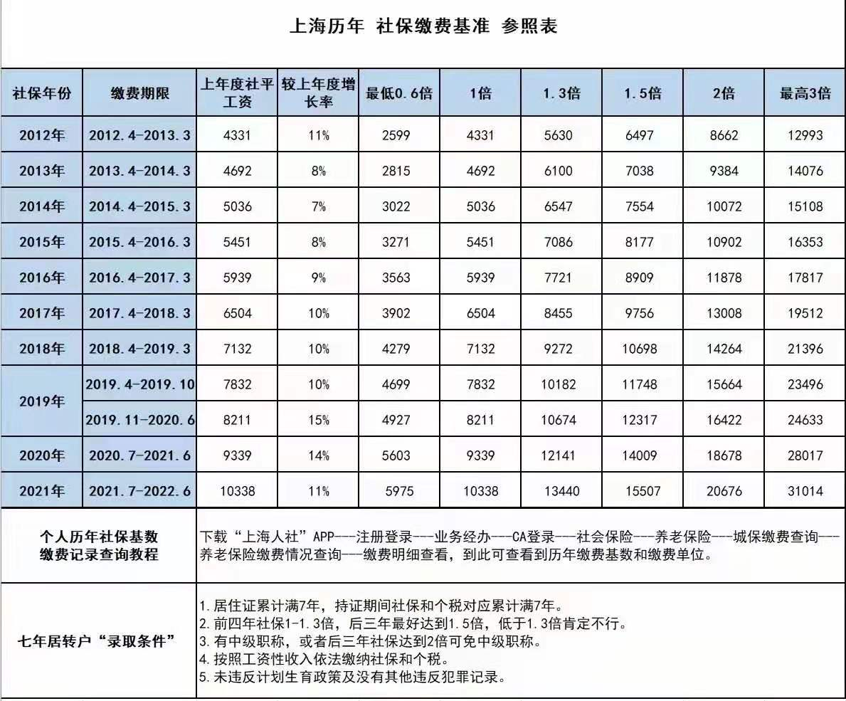 留學生落戶上海 ｜ 新政發(fā)布后這一個月......