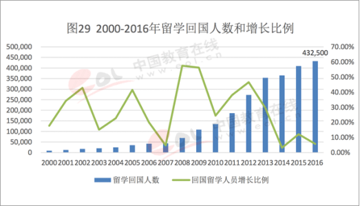 英國留學生畢業(yè)回國找工作時間規(guī)劃問題？