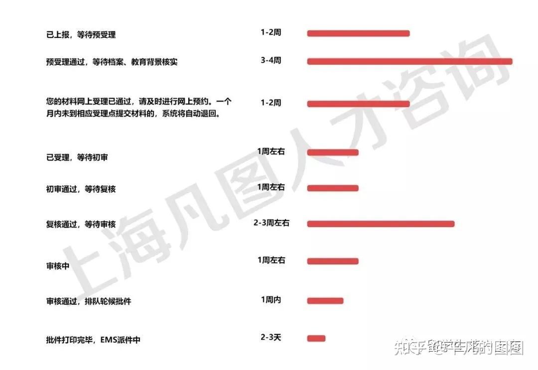 干貨 ｜ 2021留學生落戶上?！救鞒獭看缶V版