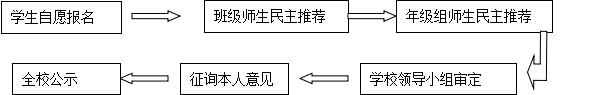 上海市實(shí)驗(yàn)學(xué)校西校2018初三畢業(yè)推薦生工作方案