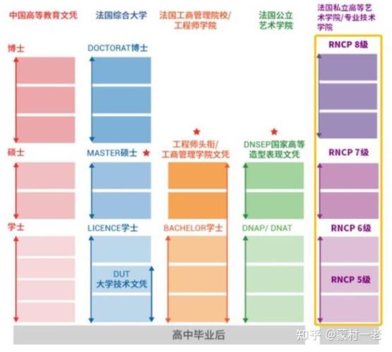 法國留學(xué)之回國上海落戶政策&學(xué)校