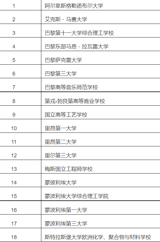 無錫留學(xué)生學(xué)歷認證需要什么材料？（附補充材料）