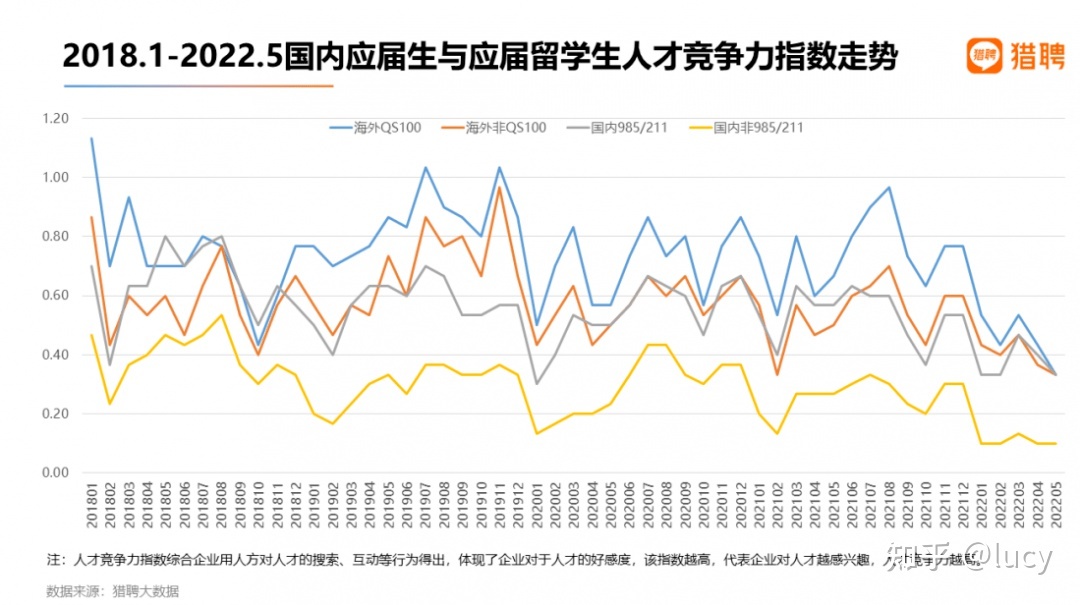 2022 年留學(xué)生的回國就業(yè)形勢(shì)如何？