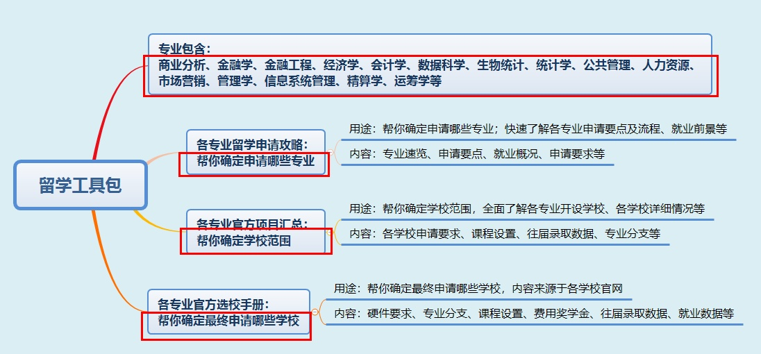 留學(xué)生回國(guó)可以享受哪些優(yōu)待政策？