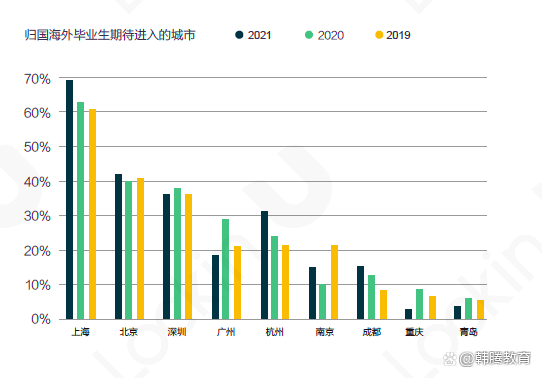 2022年留學(xué)生上海落戶條件