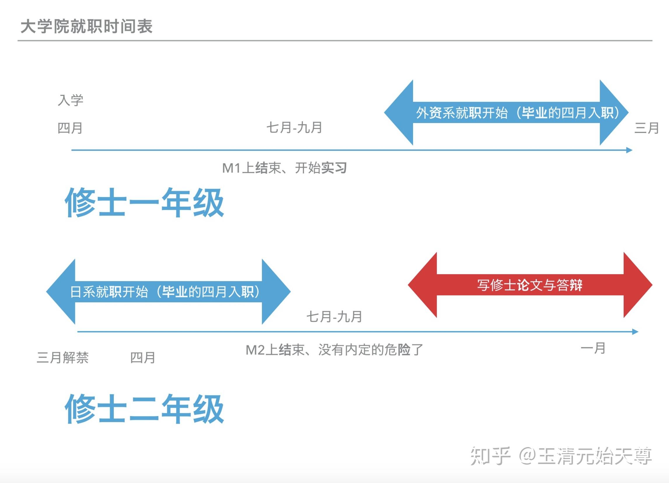 為什么大部分日本留學(xué)生畢業(yè)后都回來了？在日本到底發(fā)生了什么？