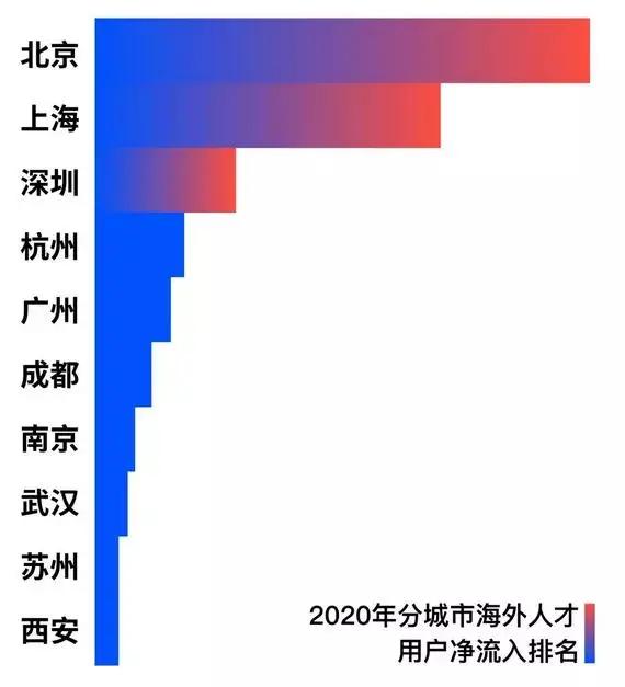 留學(xué)生學(xué)歷認證期限,留學(xué)生申領(lǐng)創(chuàng)業(yè)證