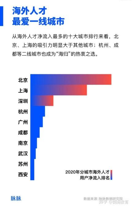 更新！上海留學生落戶政策再度放寬！抓住落戶上海的好時機！