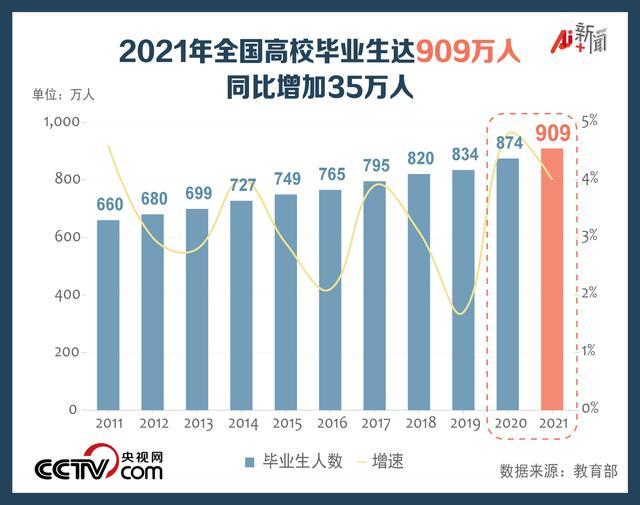 平均稅前月薪8720元 畢業(yè)生就業(yè)情況如何？