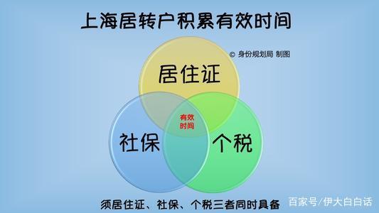 上海居轉(zhuǎn)戶需要準(zhǔn)備哪些資料，你知道嗎