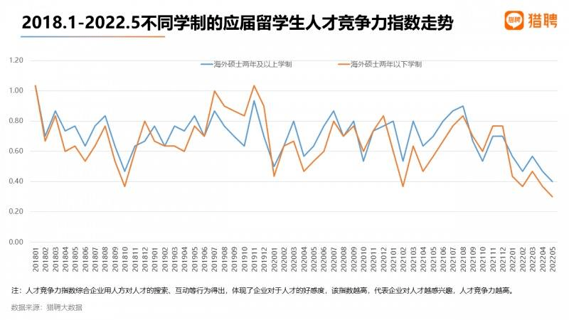 聽說留學(xué)生回國變“海歸廢物”，澳洲一年制碩士真的水嗎？