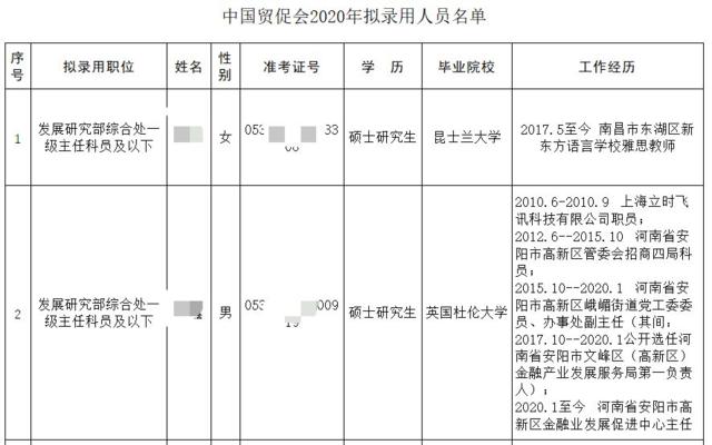 中國貿(mào)促會招人，四女一男，近一半是國外海歸碩士