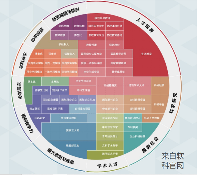 排名好的本科學(xué)校和普通的雙一流，你選哪個(gè)？