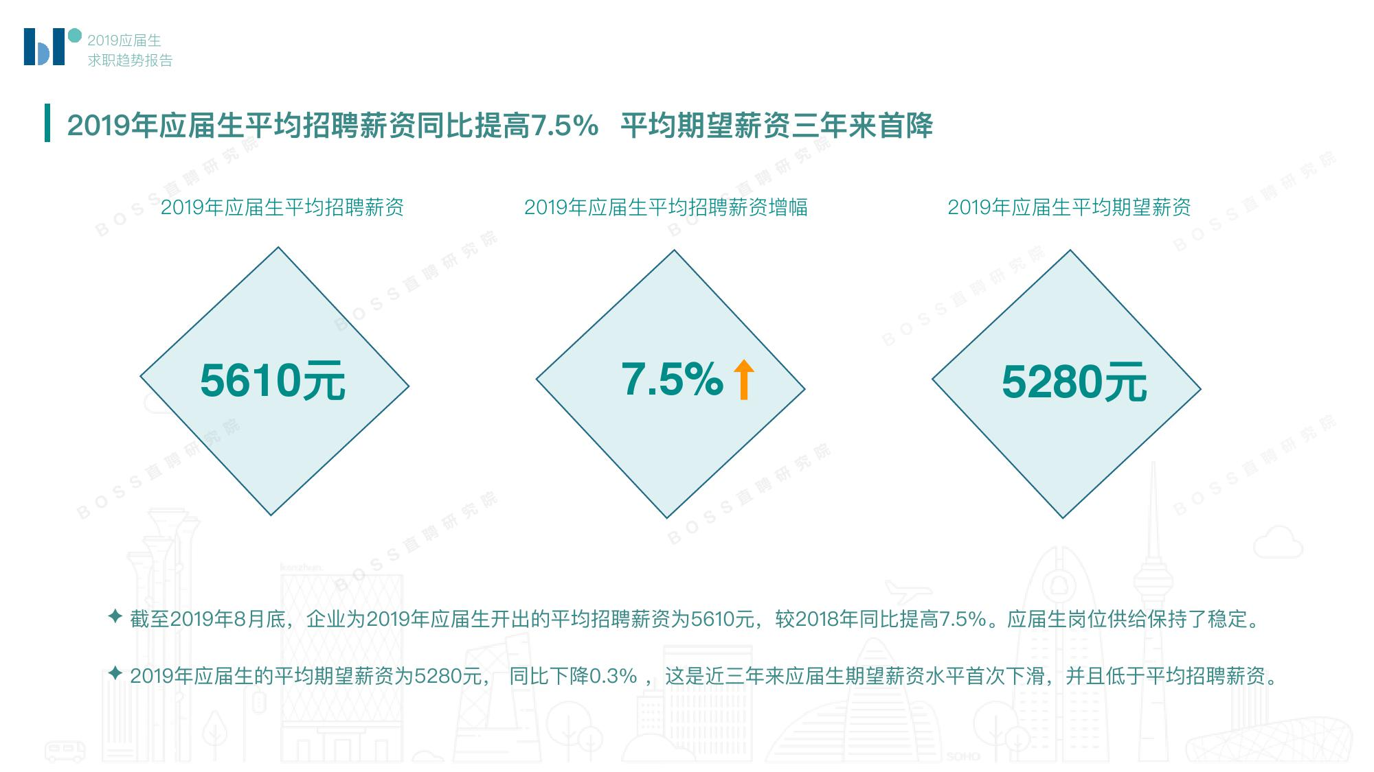 留學(xué)生回國發(fā)展的工資等待遇如何？