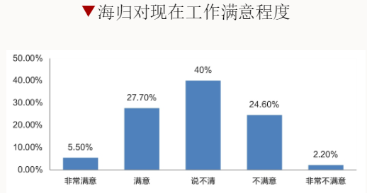 留學生回國找工作，為什么這么難？