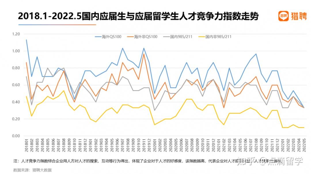 海外留學(xué)生如何求職爭取在回國前拿到offer？有哪些求職平臺推薦？