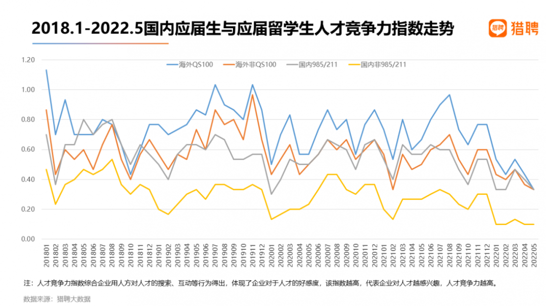 如何看待百萬海歸求職難？留學(xué)生為何失去用人單位的青睞？還有哪些信息值得關(guān)注？