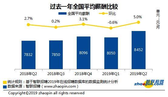 全國薪資報告出爐，大學畢業(yè)生薪酬最低／最高的20個專業(yè)分別是哪些？