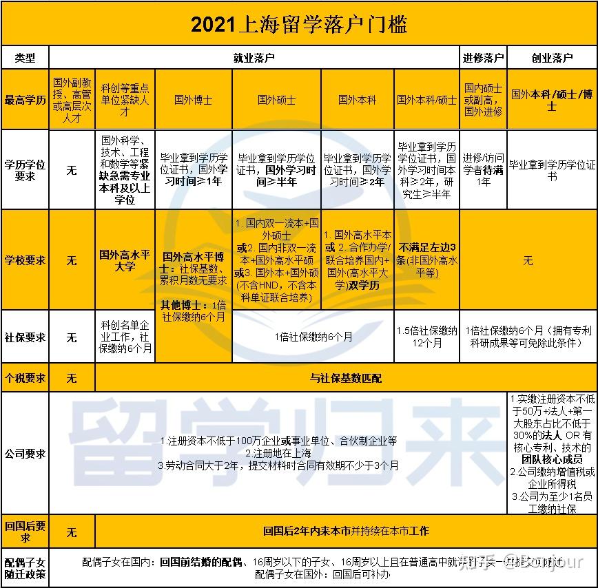 上海留學(xué)生落戶問題：社保繳費基數(shù)大于稅前工資怎么辦？