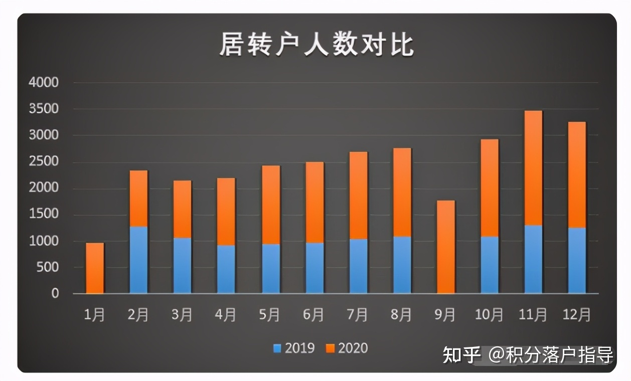 2021上海居轉(zhuǎn)戶，這些潛規(guī)則你都清楚嗎？