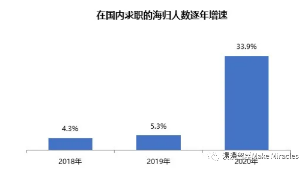 最受海歸歡迎的14大城市最新落戶政策!有的竟直接送錢？