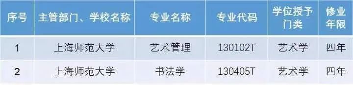 上海市首個書法學(xué)本科專業(yè)在這所學(xué)校誕生！