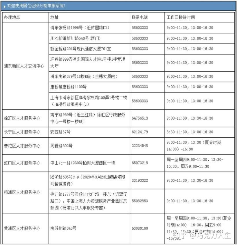 信息整理分享《上海居住證積分、居轉(zhuǎn)戶》