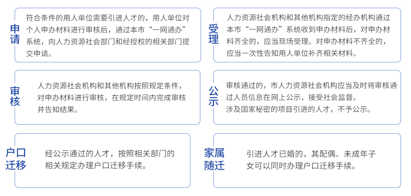 浦東歸國留學生落戶補貼多少錢