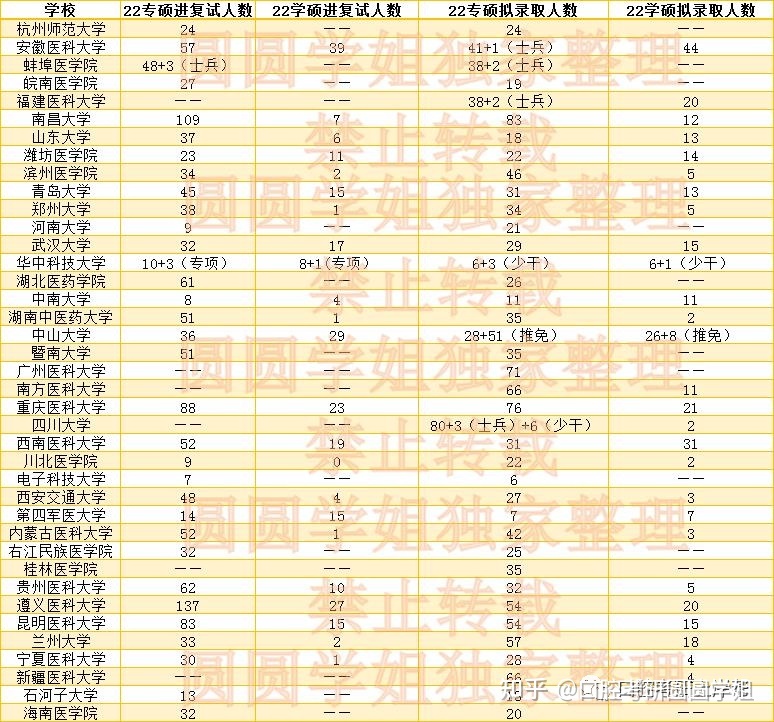 口腔成人本科學(xué)歷可以考研的學(xué)校有哪些？