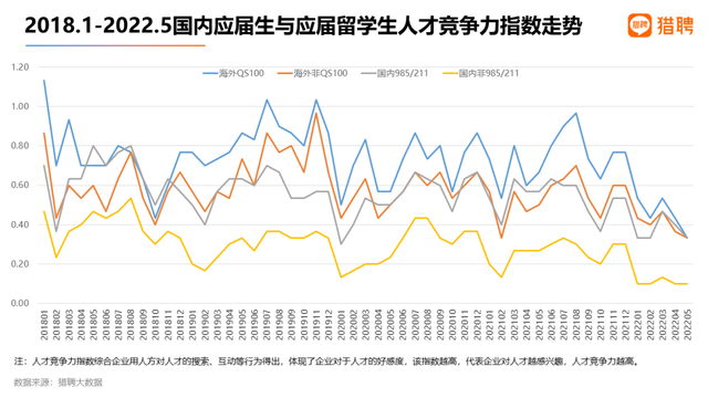 請(qǐng)問(wèn)出國(guó)留學(xué)生回國(guó)之后會(huì)比國(guó)內(nèi)高校畢業(yè)生更有競(jìng)爭(zhēng)力嗎？或者說(shuō)企業(yè)更認(rèn)可等？