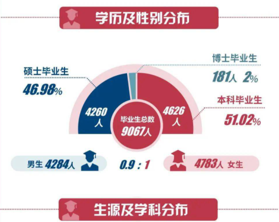 上海大學(xué)2020屆畢業(yè)生就業(yè)質(zhì)量報(bào)告