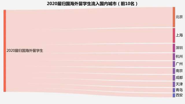 2021年上海戶口新政策留學生獲得海外高級職稱 更吃香了，回國可直接落戶上海