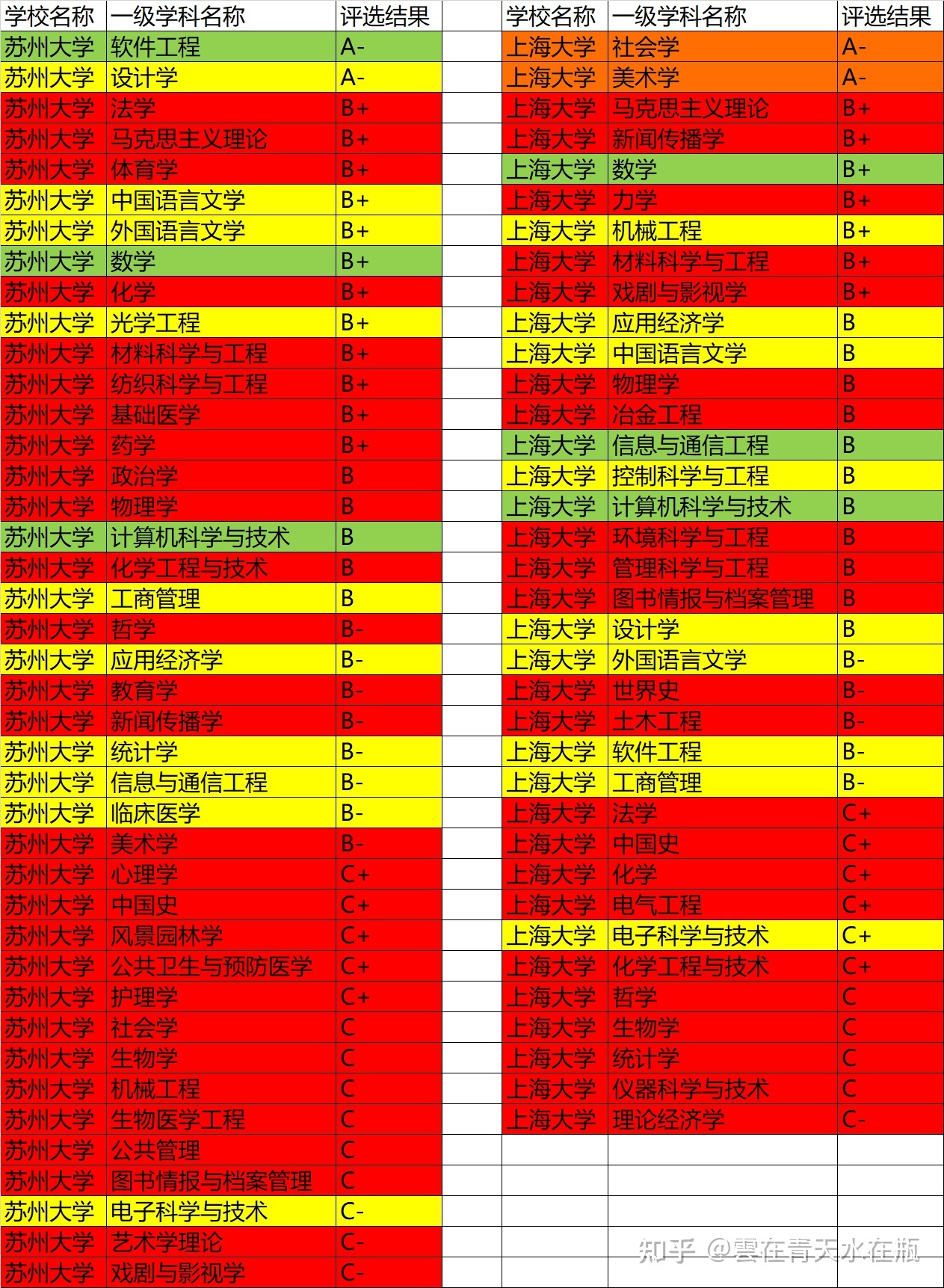 蘇州大學(xué)和上海大學(xué)之間應(yīng)該怎么選？