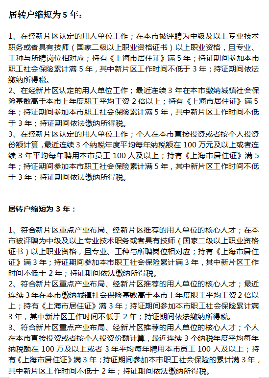 2022年上海最新居轉戶政策變化！4大誤區(qū)你了解嗎？