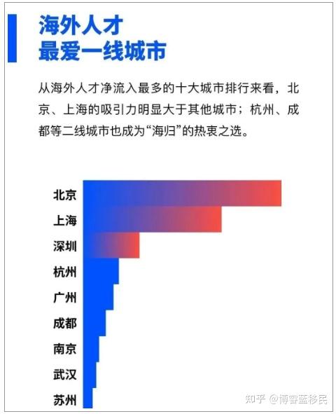 建議收藏 ｜ 最新中國留學(xué)生回國政策來了！