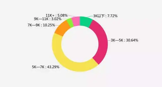 100位海歸回國真實薪資公開！