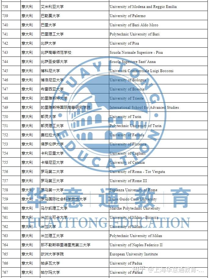 意大利留學(xué)歸來，我選擇的學(xué)?？梢月鋺羯虾幔?/></p>
								<p style=