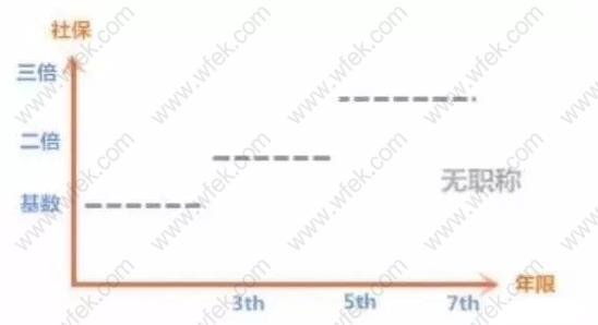 上海居轉(zhuǎn)戶政策里面的“潛規(guī)則”有哪些？